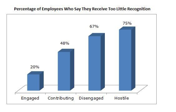 EmployeeRecognitiongraph
