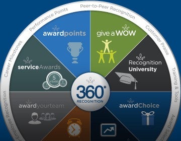 Employee Rewards Program - Employee Recognition Gifts Employee Rewards Program - Employee Recognition Gifts