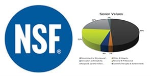 employee-recognition-program-connects-global-workforce Employee Recognition Program Connects Global Workforce