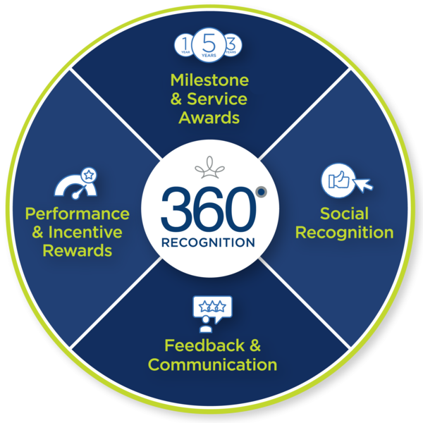 360-sm 360-sm