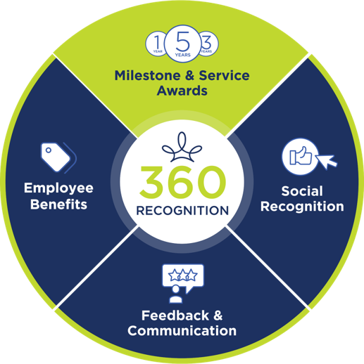 Picture1 Milestones