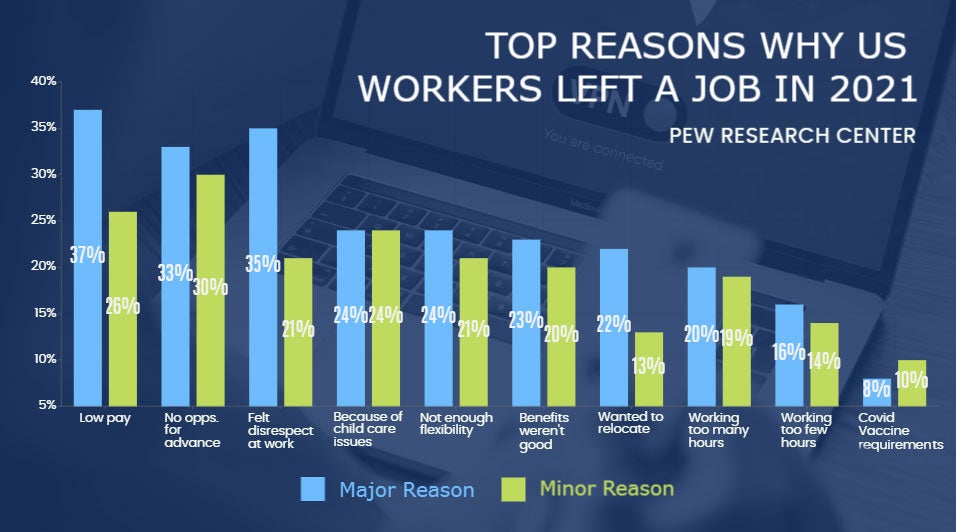 WHy People QUit Their Job in 202