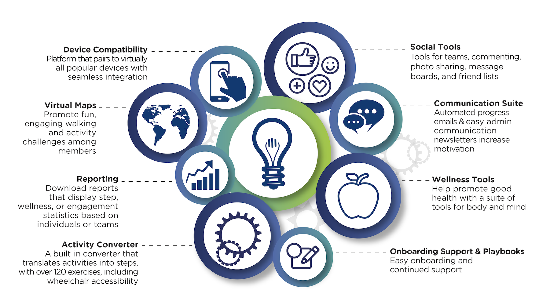 Why Our Wellness Product Why Our Wellness Product
