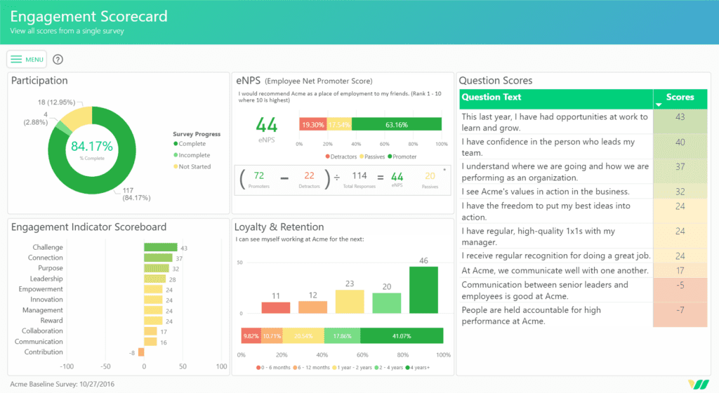 advanced analytics dashboard