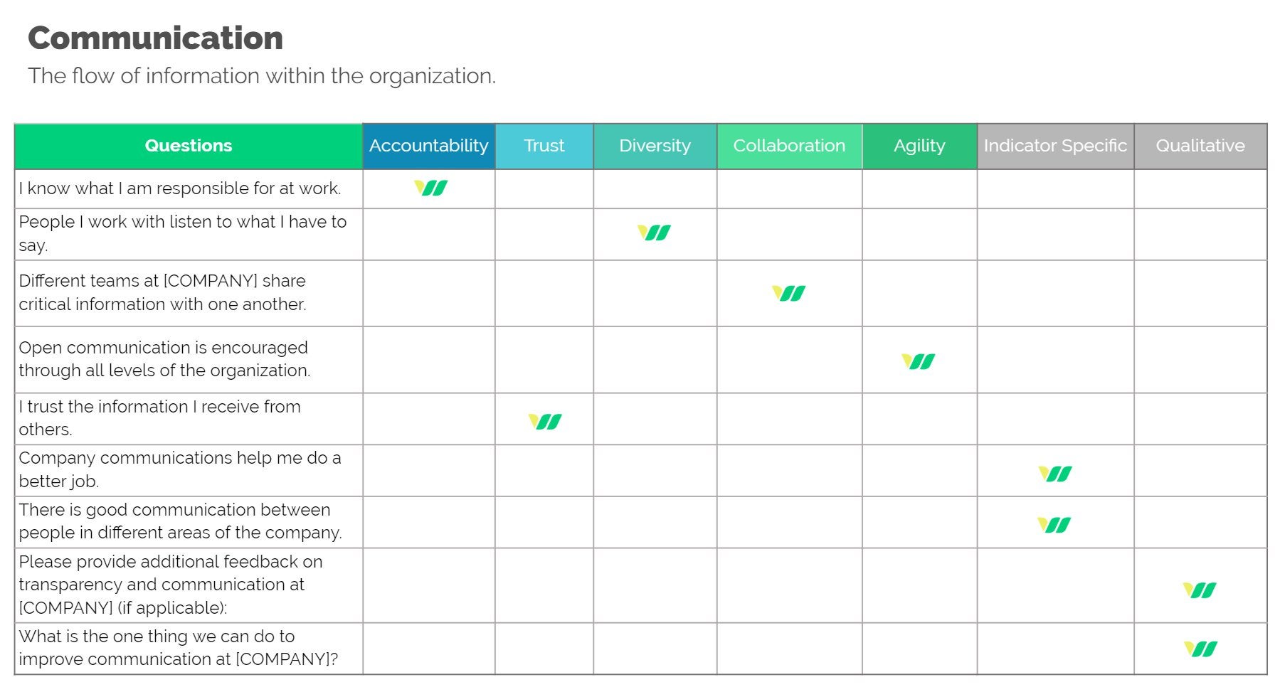 Survey Library