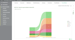 February 2021 Workify Feature Summary