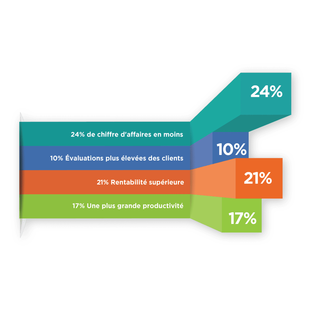 Engagement Data French