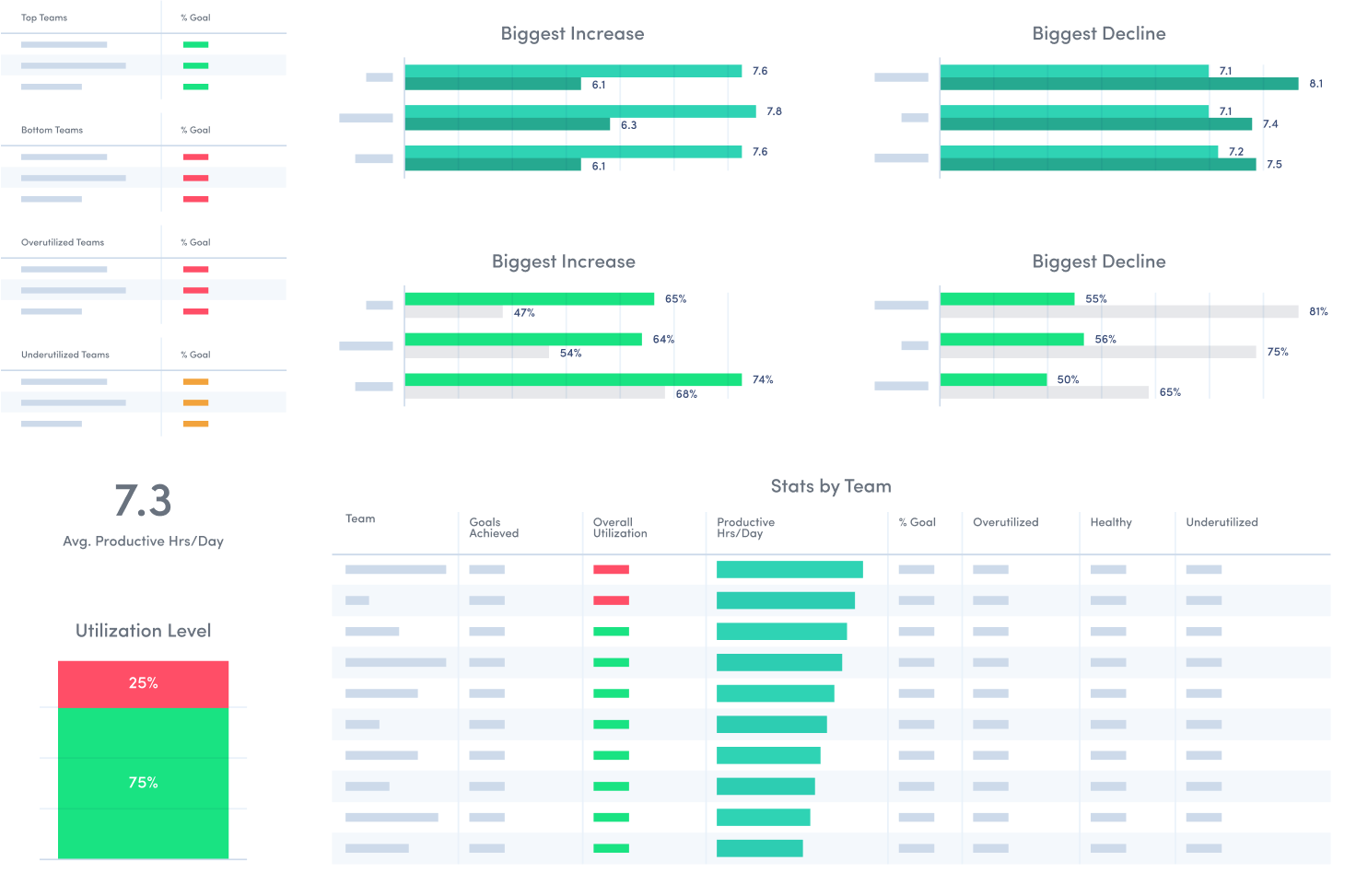 ActivTrak workforce analytics software