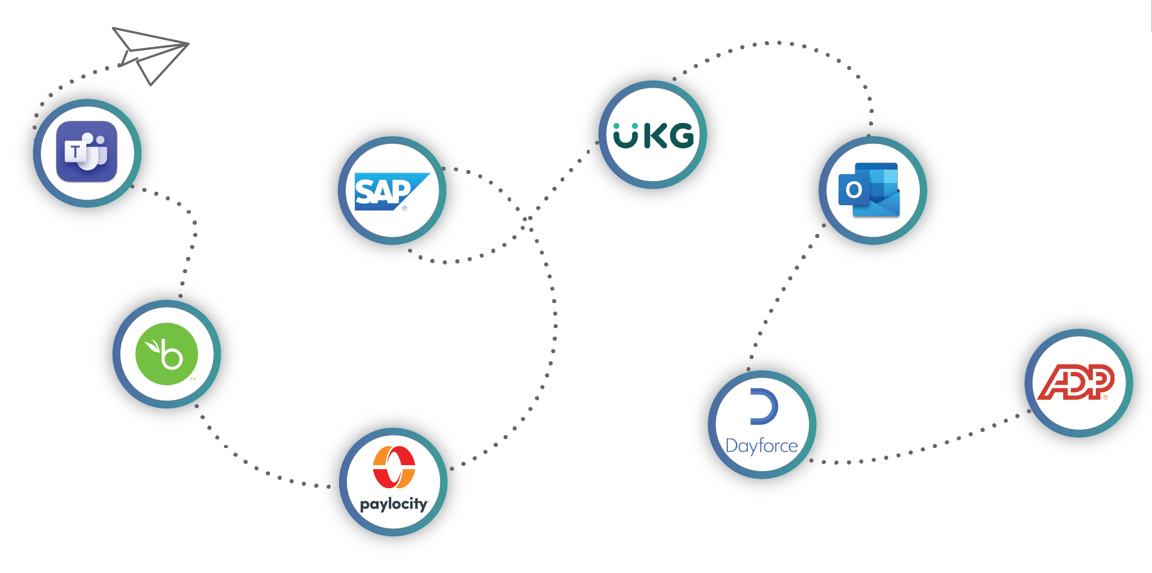 HRIS integrations_3