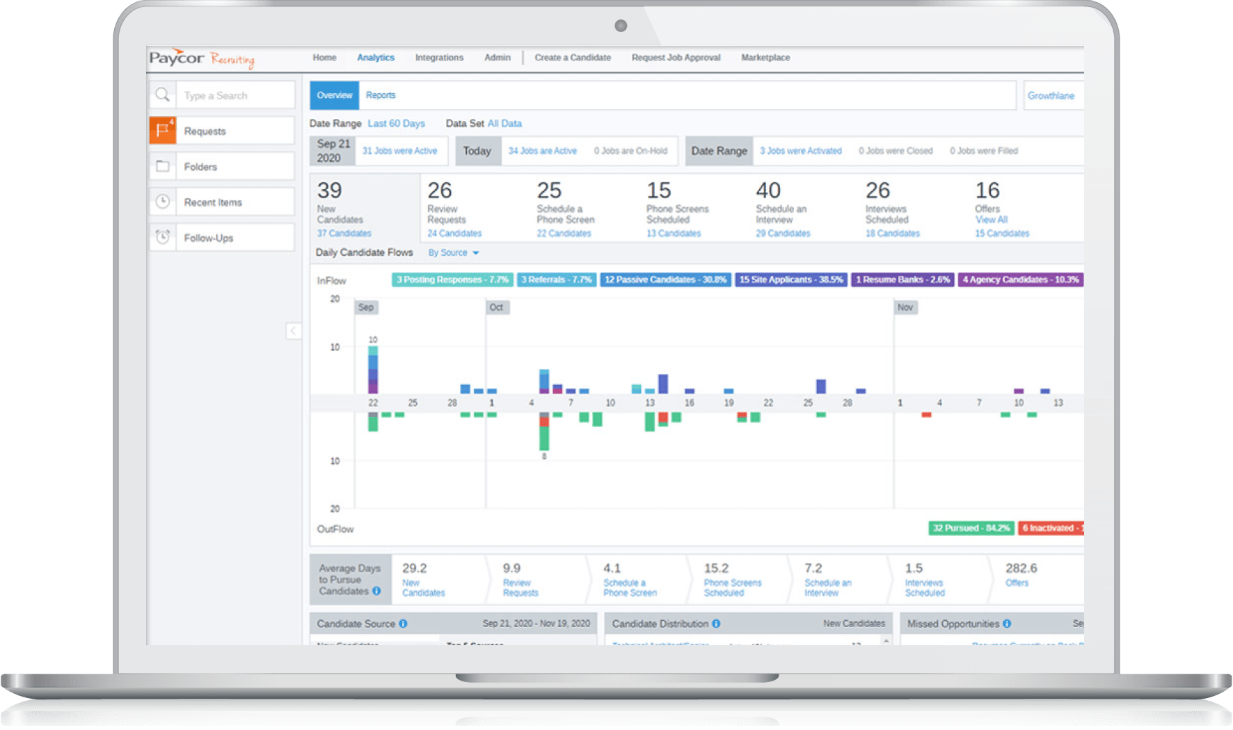 Paycor performance management system