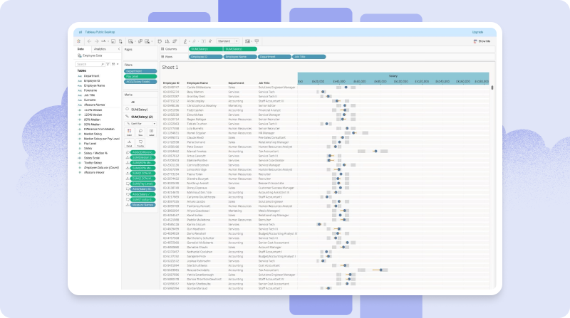 Tableau workforce analytics software