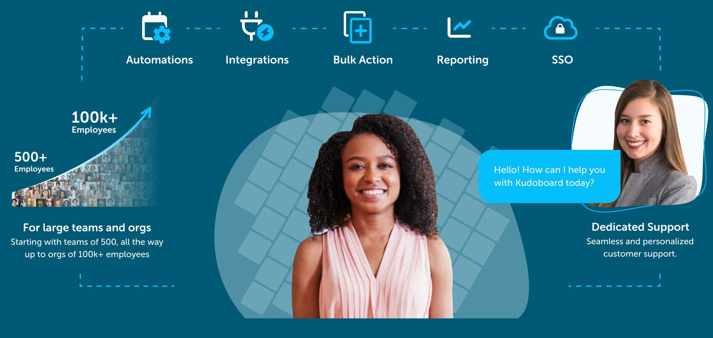 kudo employee engagement software