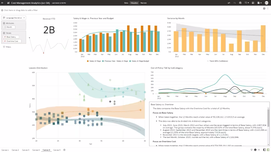 Oracle workforce analytics software