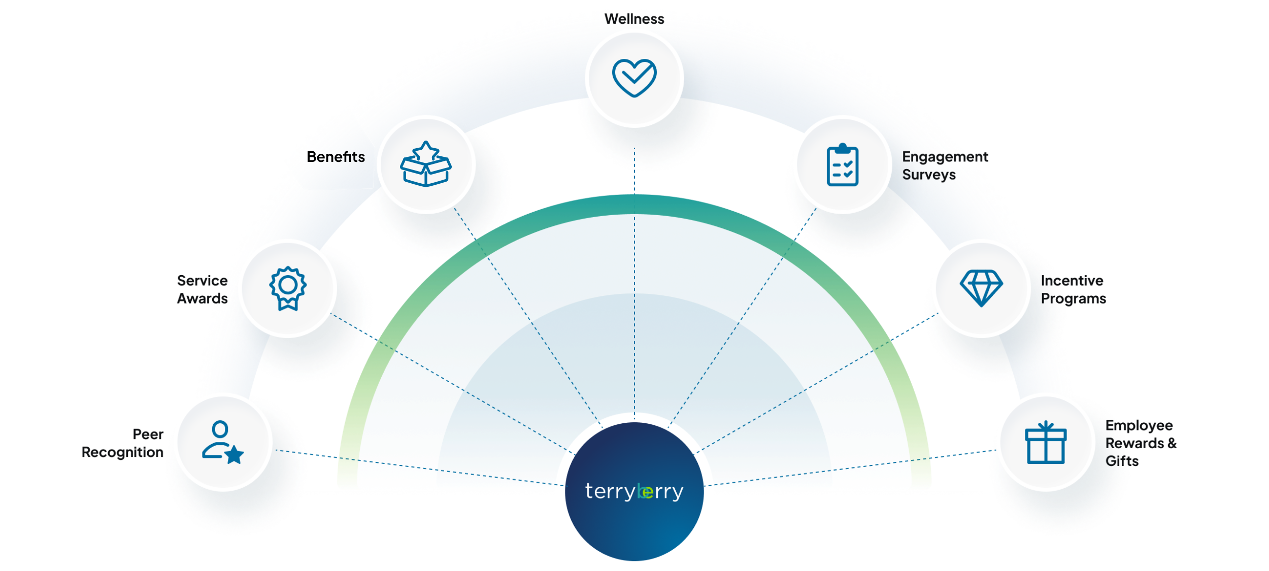 Terryberry Ecosystem UK Terryberry Ecosystem UK
