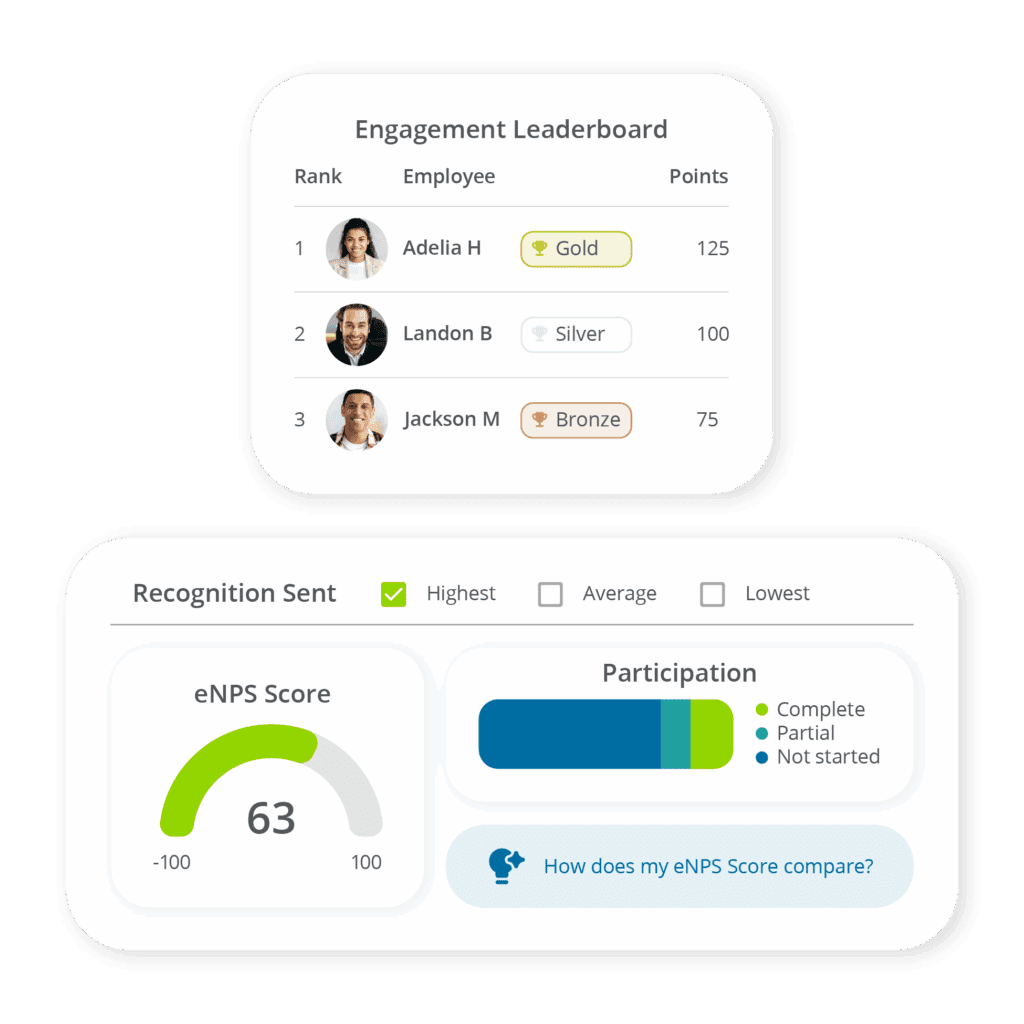 Engagement Leaderboard, eNPS Score, and Participation Analytics