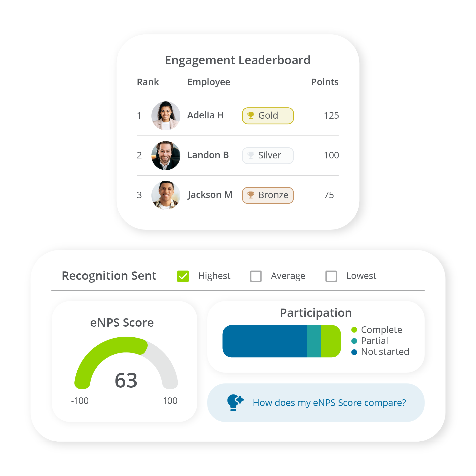 Implied Product - Analytics Engagement Leaderboard, eNPS Score, and Participation Analytics