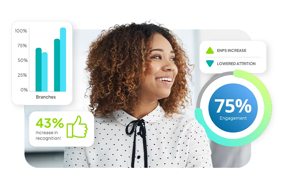 A woman in a white polka dot shirt is smiling while around her are several screenshots of engagement, graphs, a graphic that says she boosted ENPS and lowered attrition, and a notice saying she had a 43% increase in recognition.