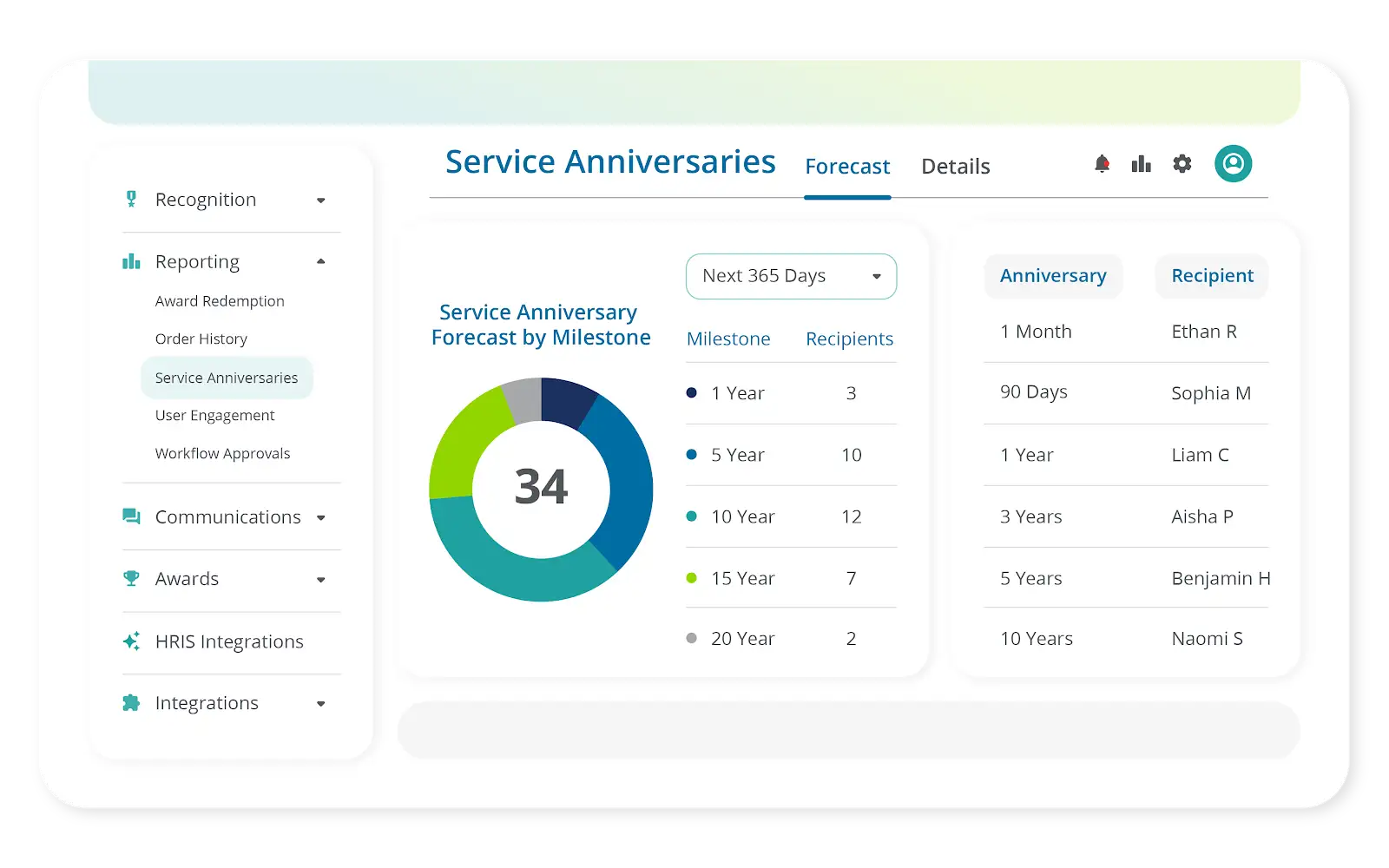 A screenshot of the Terry Berry platform showing Service Anniversaries upcoming.