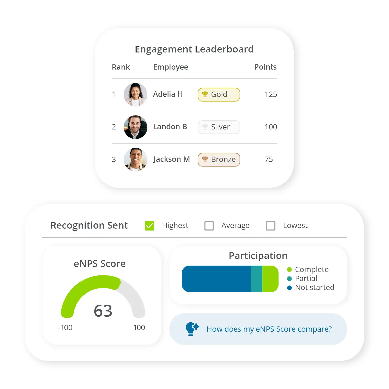 A screenshot of the Terry Berry platform showing an Egagement leaderboard, and recognitions sent. 