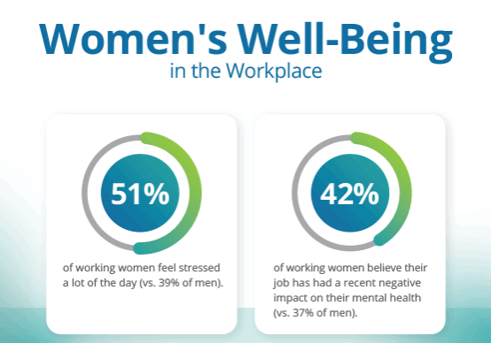 Women's Wellbeing Ftd